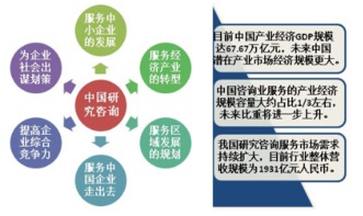 洞察市场脉搏 中国十大调查研究咨询公司排名与行业解析